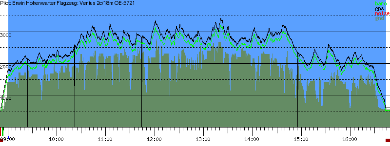 Barometer