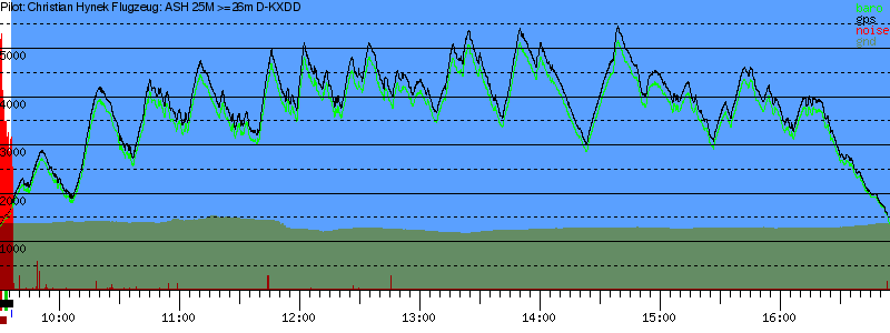 Barometer