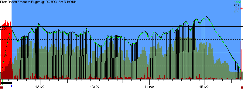 Barometer