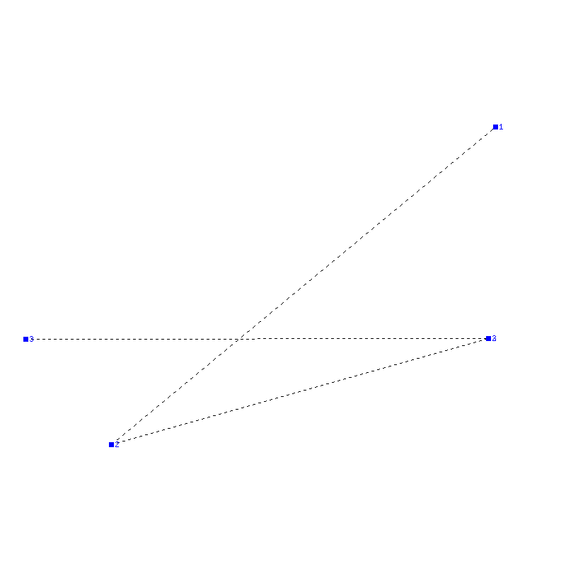 Flugauswertung