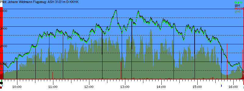 Barometer