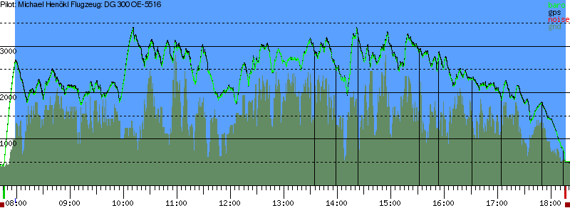 Barometer