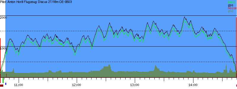 Barometer