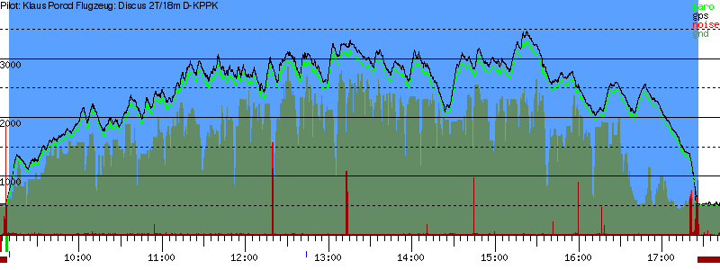 Barometer