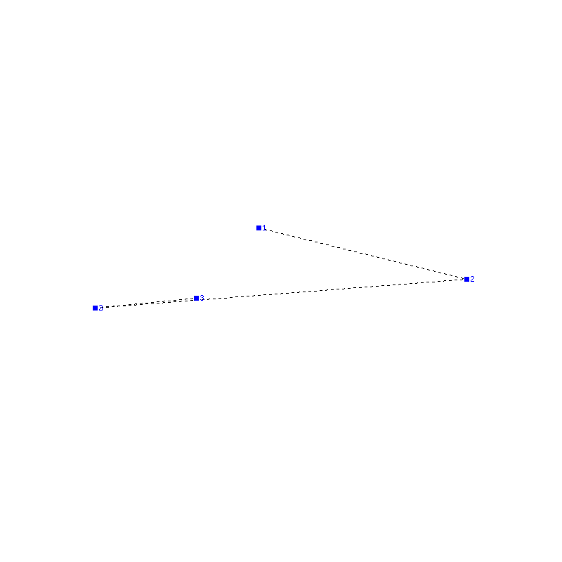 Flugauswertung