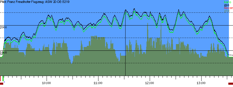 Barometer