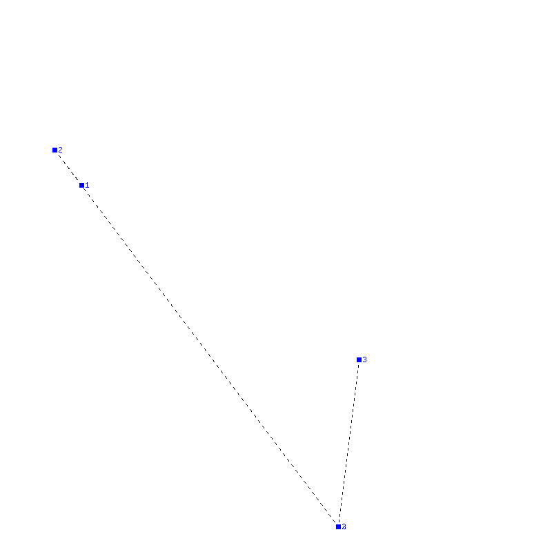 Flugauswertung