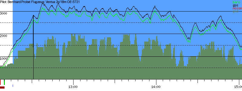 Barometer