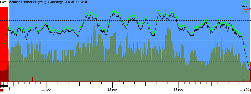 Barometer