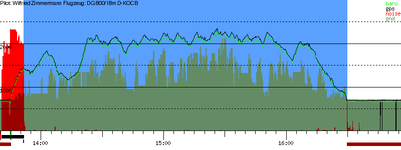 Barometer