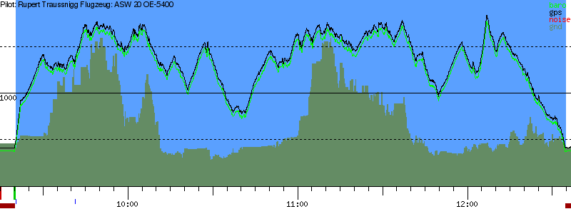 Barometer