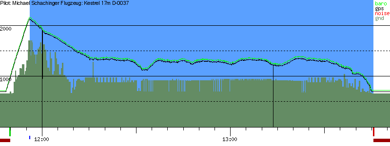 Barometer