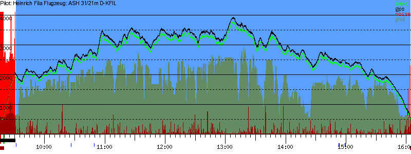 Barometer