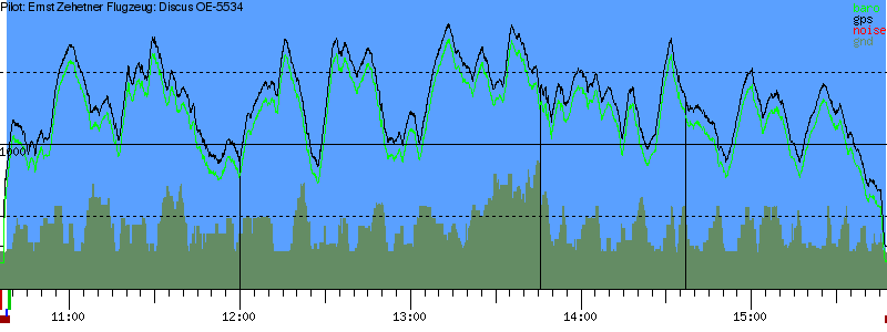 Barometer