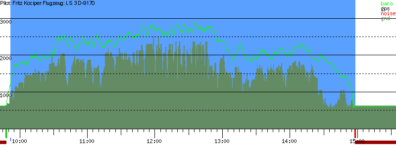 Barometer