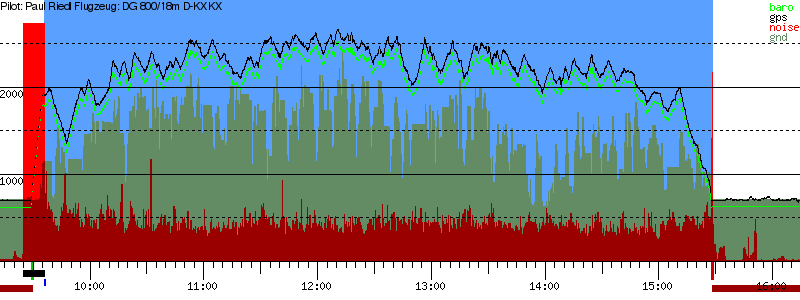 Barometer