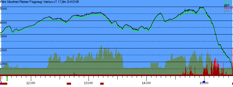 Barometer