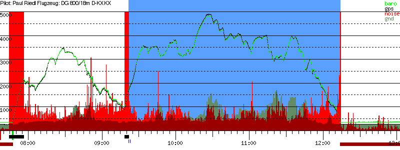 Barometer