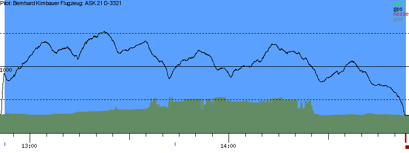 Barometer