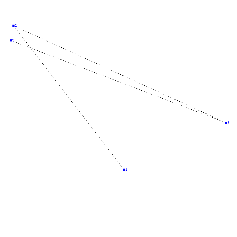 Flugauswertung