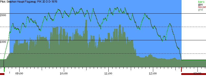 Barometer