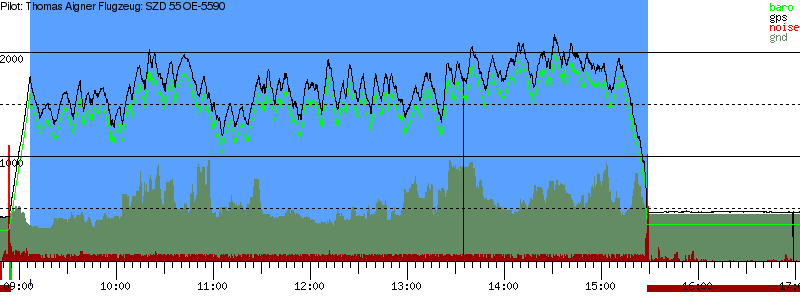 Barometer