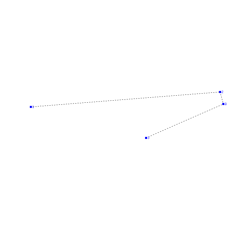 Flugauswertung