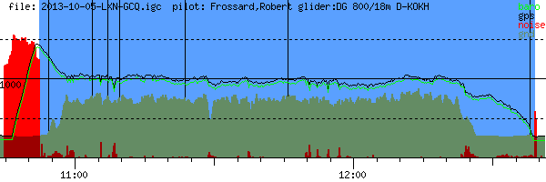 Barometer