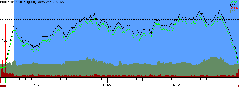 Barometer