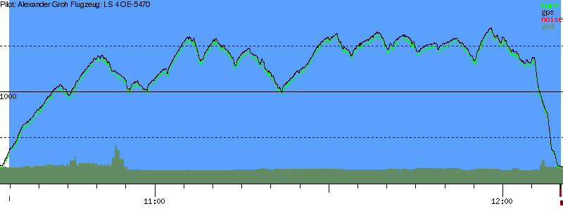 Barometer