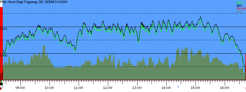 Barometer