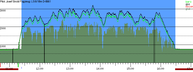 Barometer