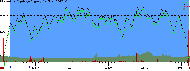 Barometer