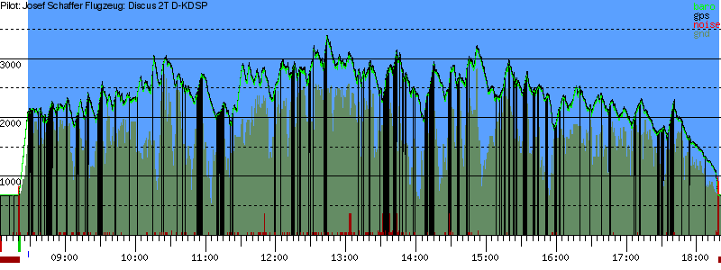 Barometer