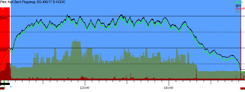 Barometer