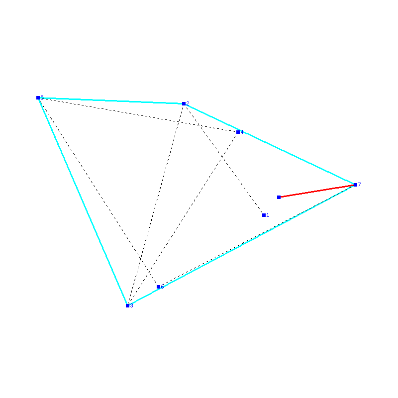 Flugauswertung