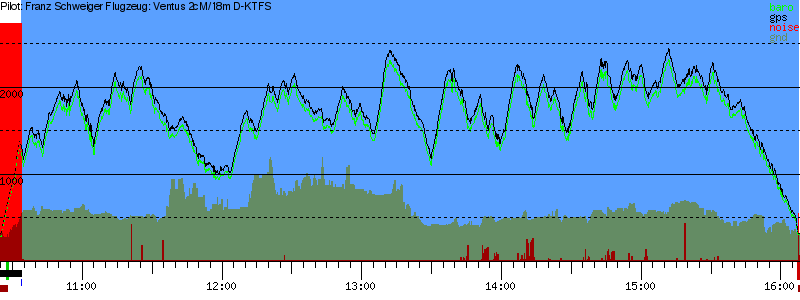 Barometer