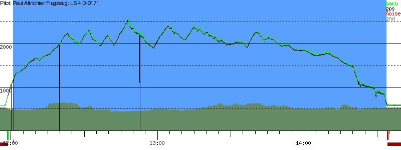 Barometer