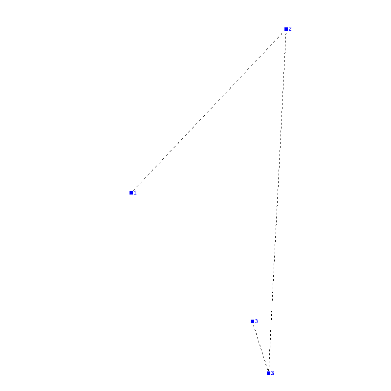 Flugauswertung