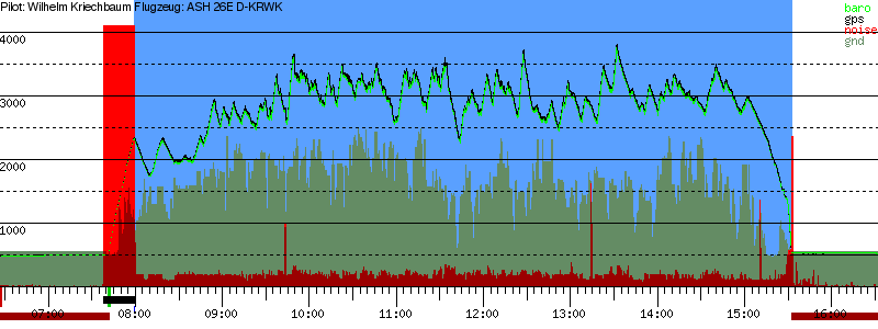 Barometer