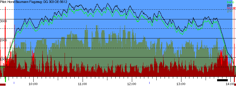 Barometer