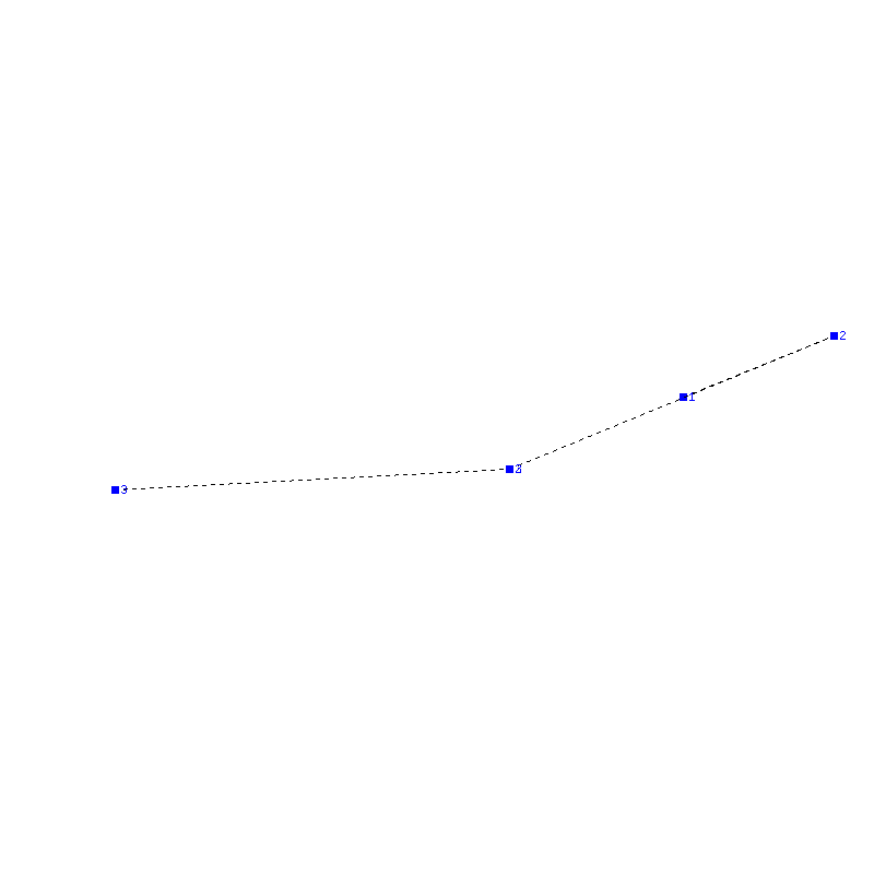 Flugauswertung