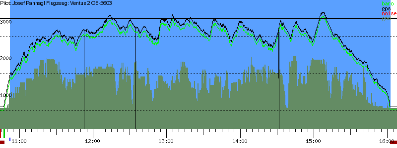 Barometer