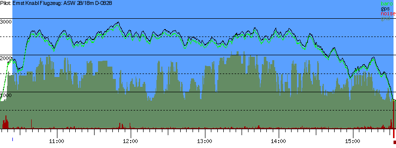 Barometer