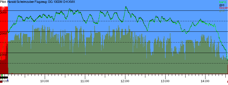 Barometer