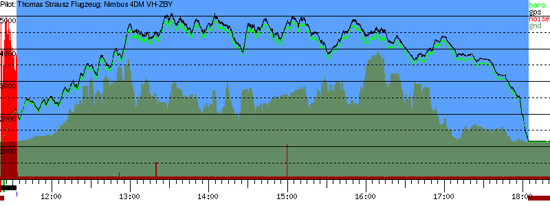 Barometer