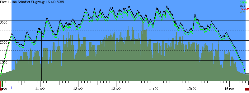 Barometer