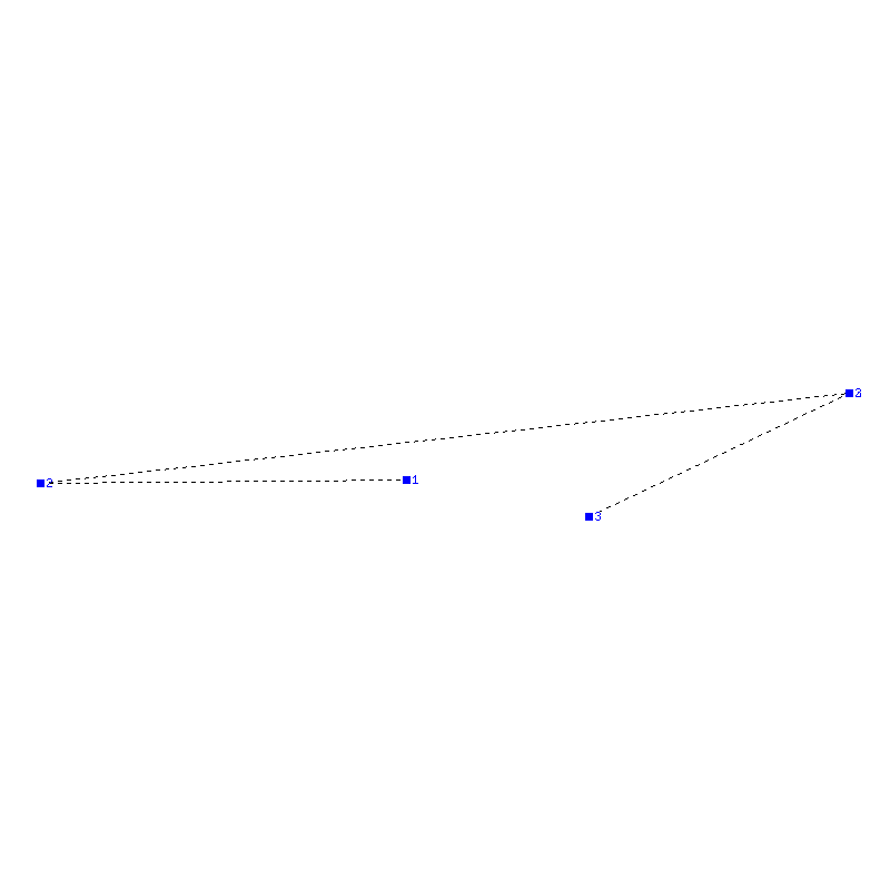 Flugauswertung