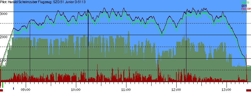 Barometer