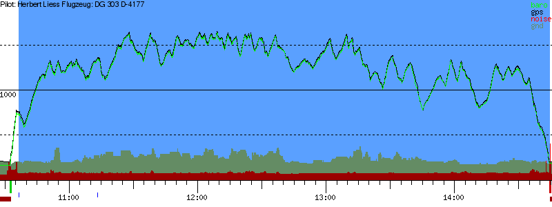 Barometer